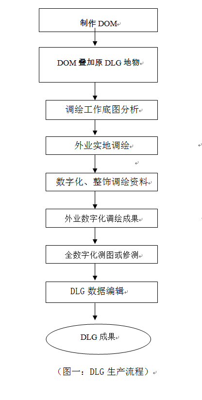 淺談全數(shù)字攝影測量在DLG生產中的應用.png