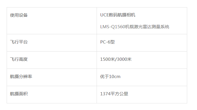 武夷山國家公園航攝項目4.png