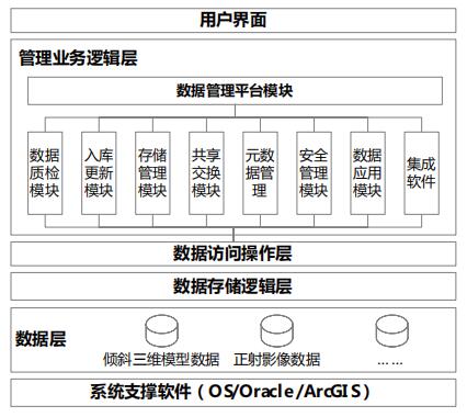 電力勘測(cè)“一張圖”數(shù)據(jù)庫管理系統(tǒng)架構(gòu)圖.jpg