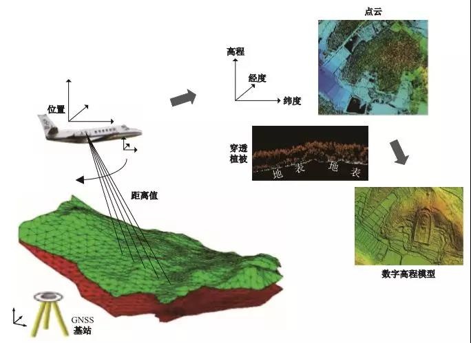 遙感測(cè)繪技術(shù)·激光LiDAR 給文化遺產(chǎn)保護(hù)帶來(lái)哪些便捷？