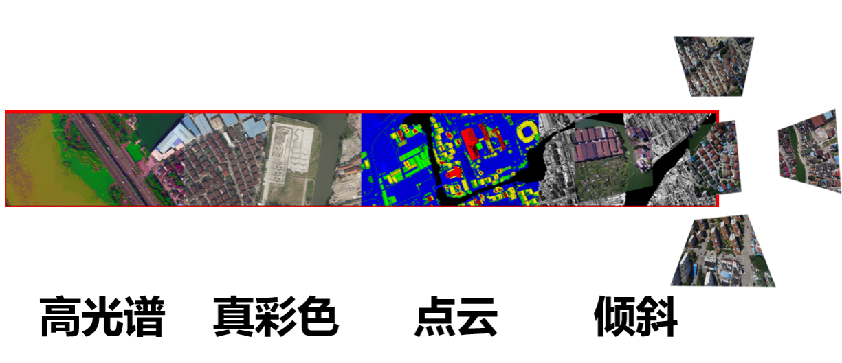 一次飛行可獲取傾斜三維影像、大幅面數(shù)碼航攝影像、激光點云和高光譜影像等航空遙感數(shù)據(jù)