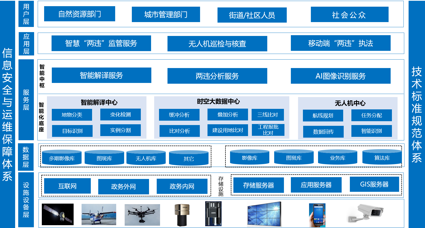 飛燕智能化“兩違”監(jiān)管服務平臺，助力城市  “一網統(tǒng)管”精細化管理